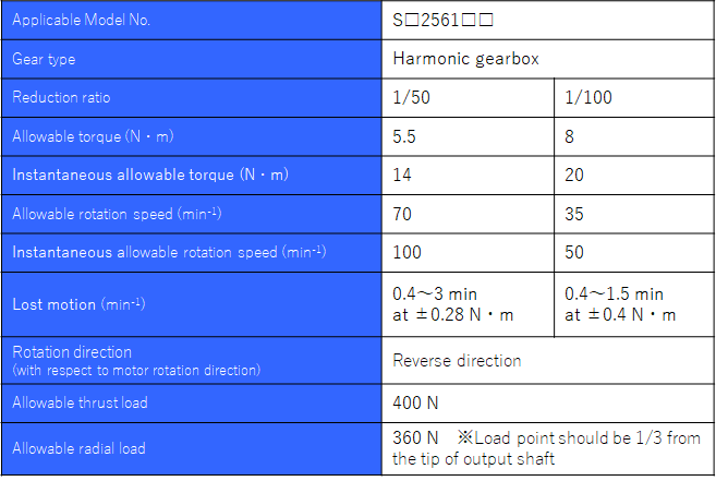 Custom NEMA23 Stepper harmonic gearbox details